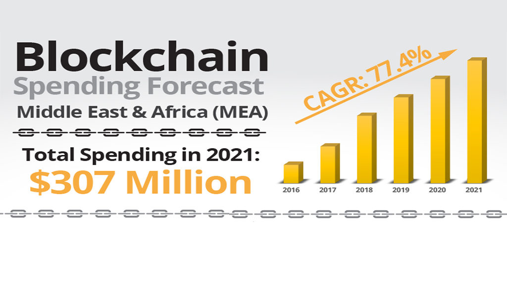 blockchain spending forecast