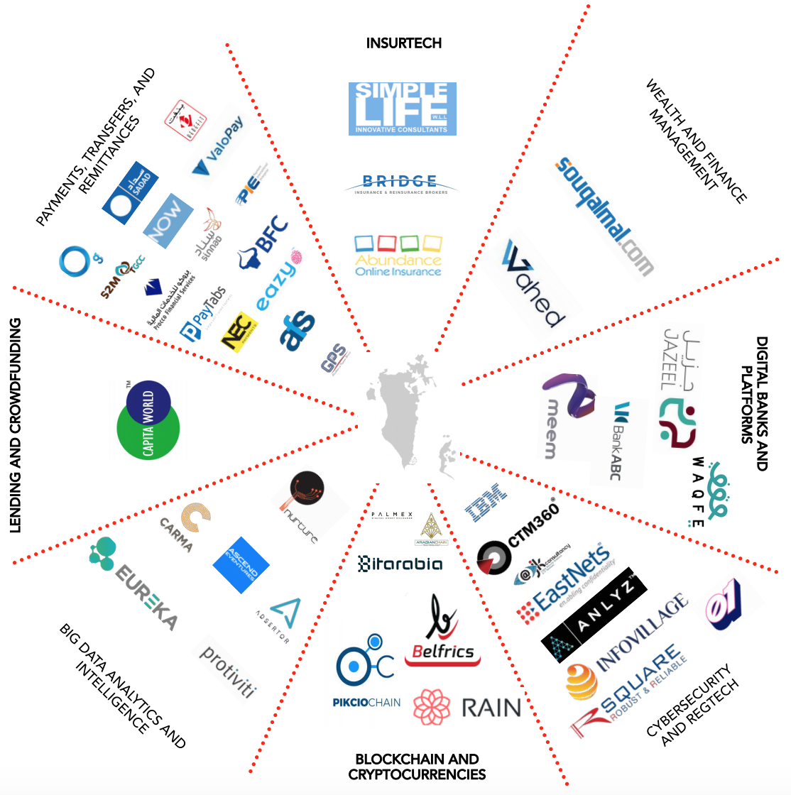 Bahrain Witnesses Key Fintech Developments