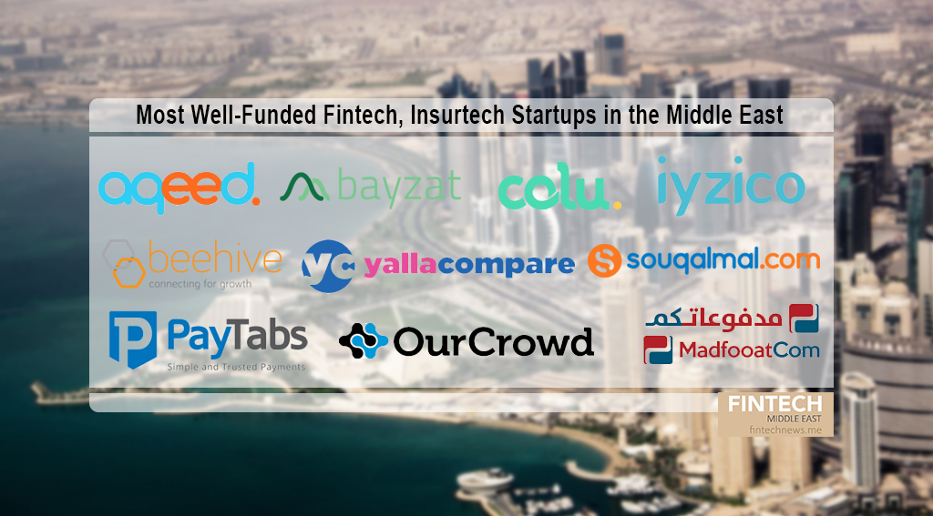 Top 10 Most Well-Funded Fintech, Insurtech Startups in the Middle East