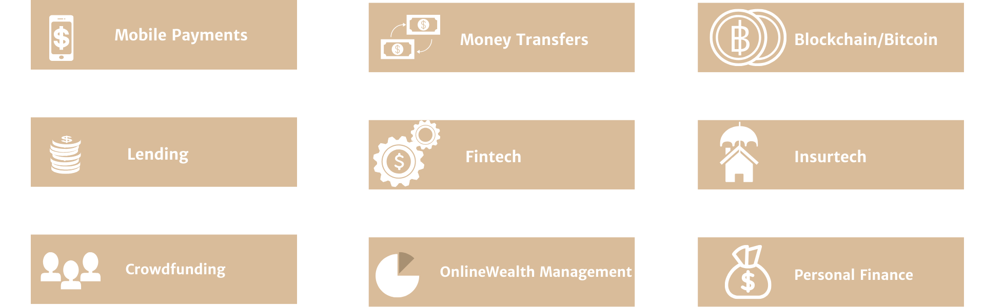 Fintech News Topics AE