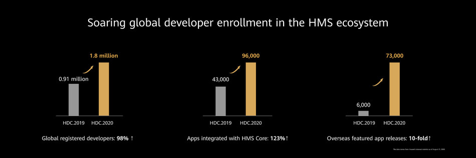 HMS-ecosystem
