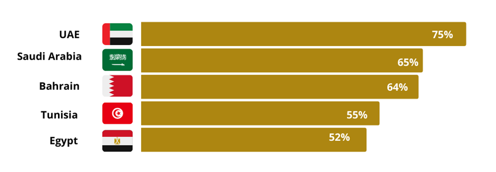 New Arab Monetary Fund Index