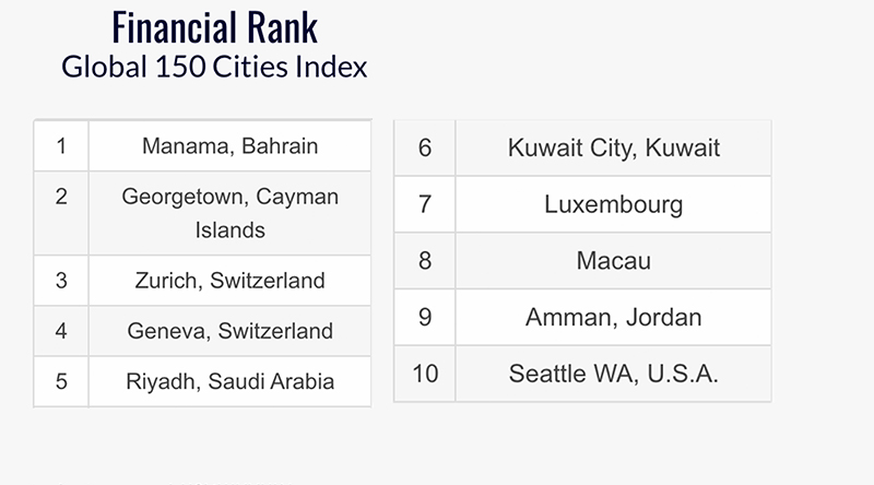 financial rank