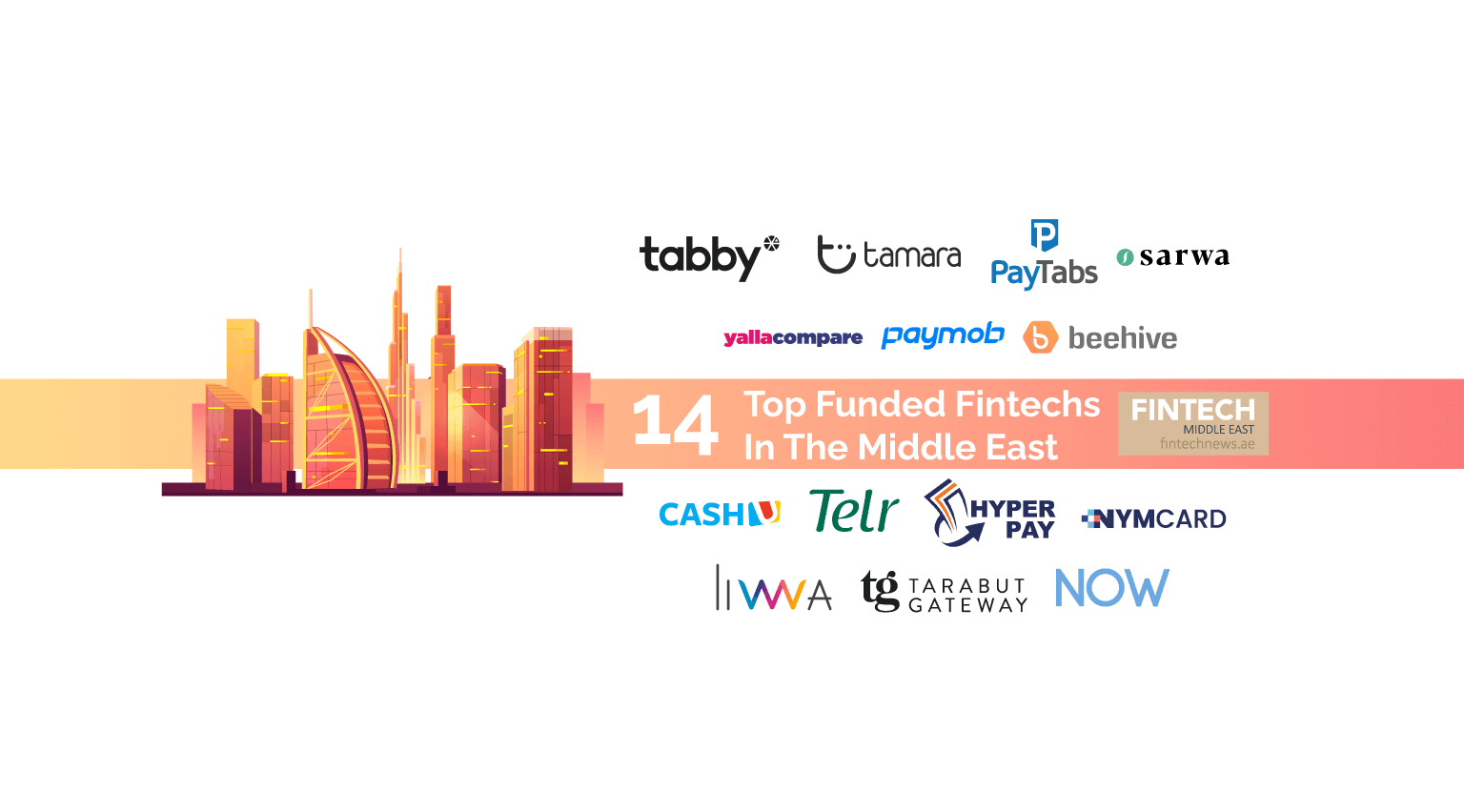 14 Top Funded Fintechs in the Middle East 2021