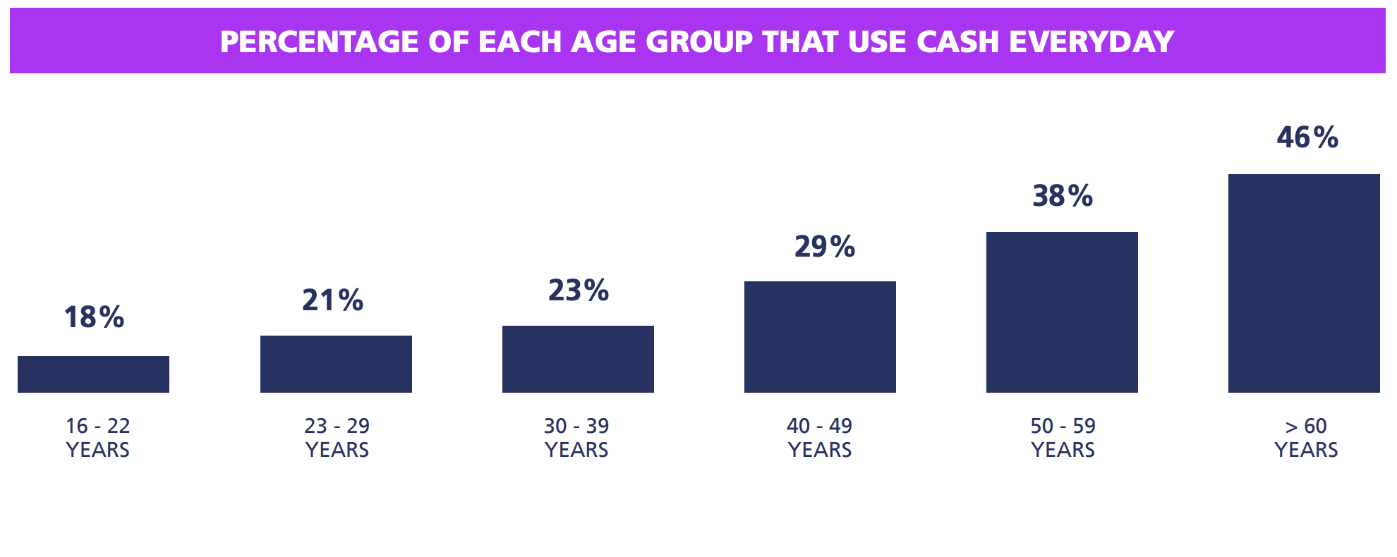 Fintech Saudi’s National Fintech Adoption Survey. 2