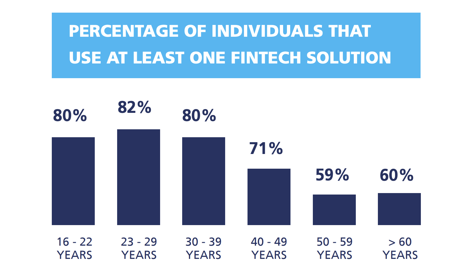 Fintech-Saudis-National-Fintech-Adoption-Survey