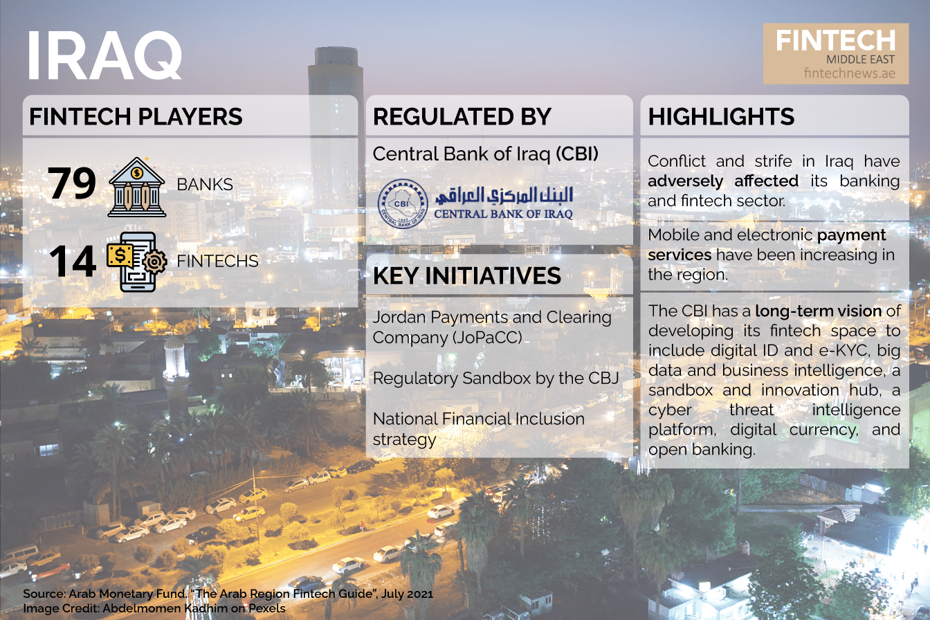 Iraq The Ultimate Snapshot Of Fintech In Arab Countries