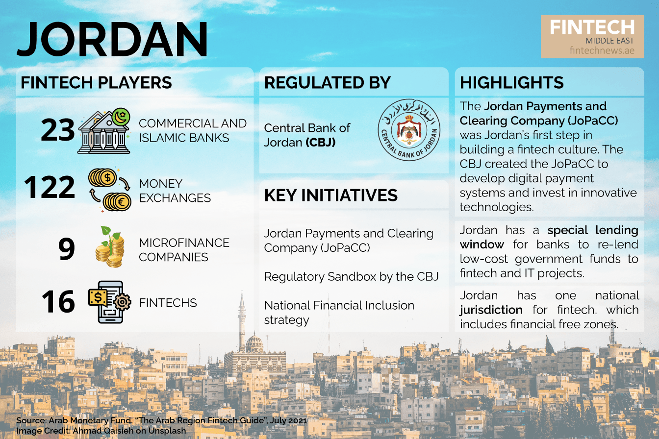 Jordan The Ultimate Snapshot Of Fintech In Arab Countries