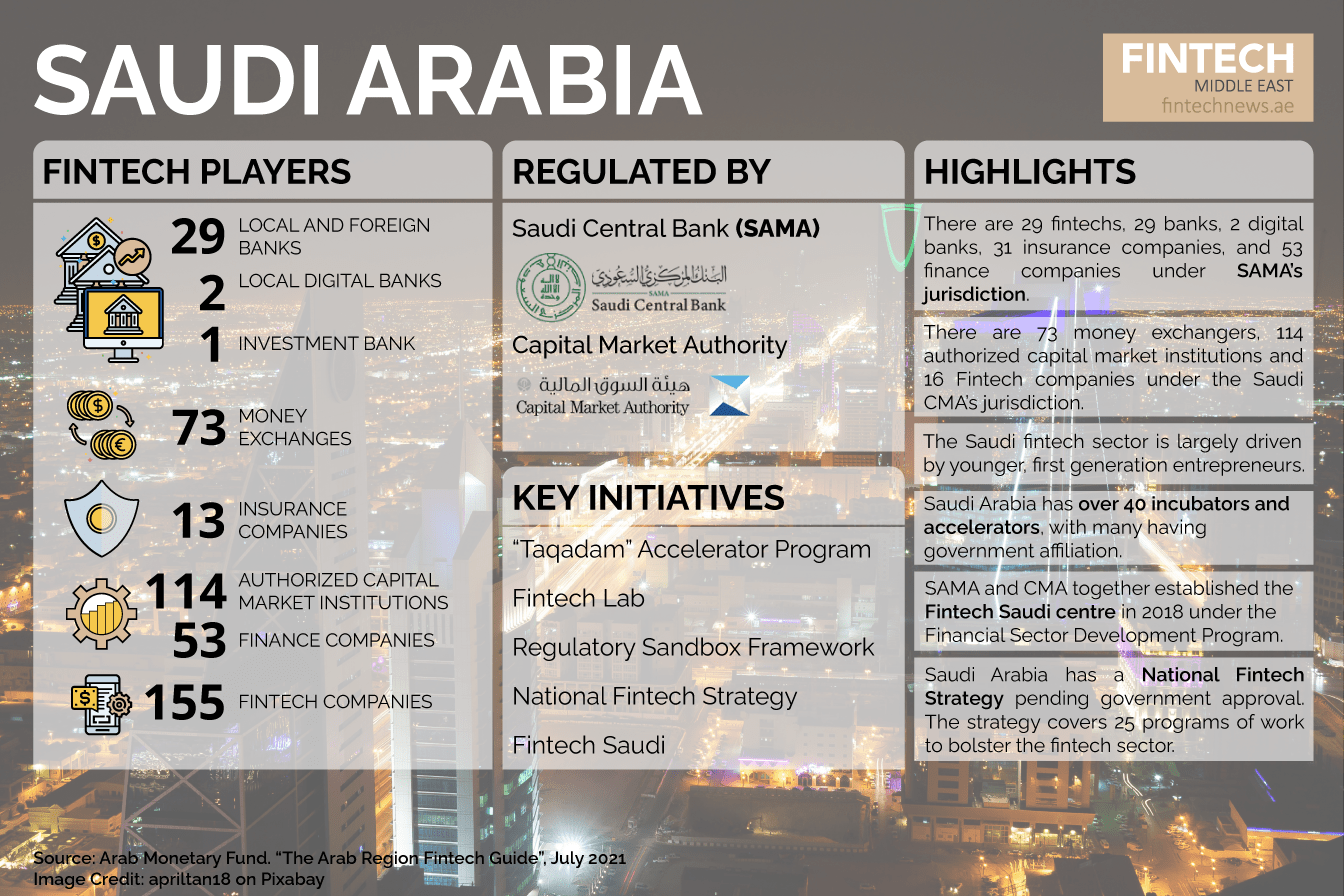 KSA The Ultimate Snapshot Of Fintech In Arab Countries