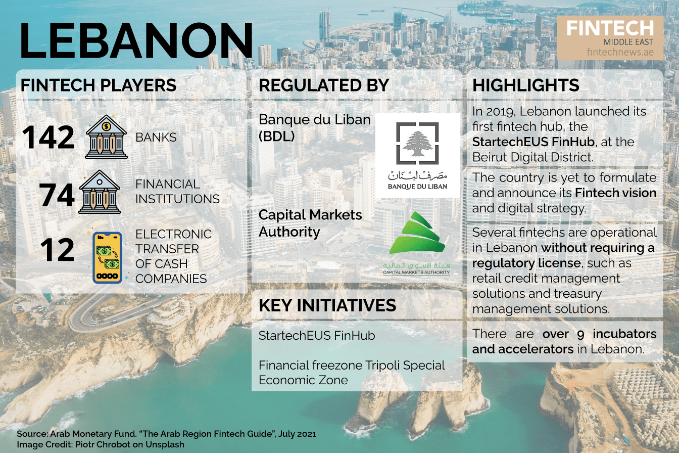 Lebanon The Ultimate Snapshot Of Fintech In Arab Countries
