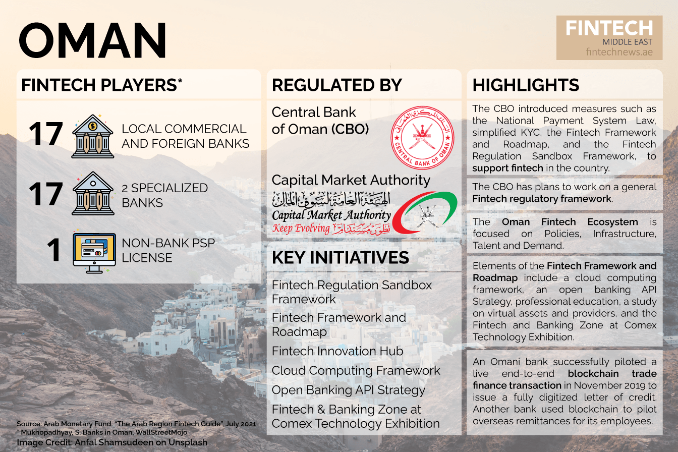 Oman The Ultimate Snapshot Of Fintech In Arab Countries