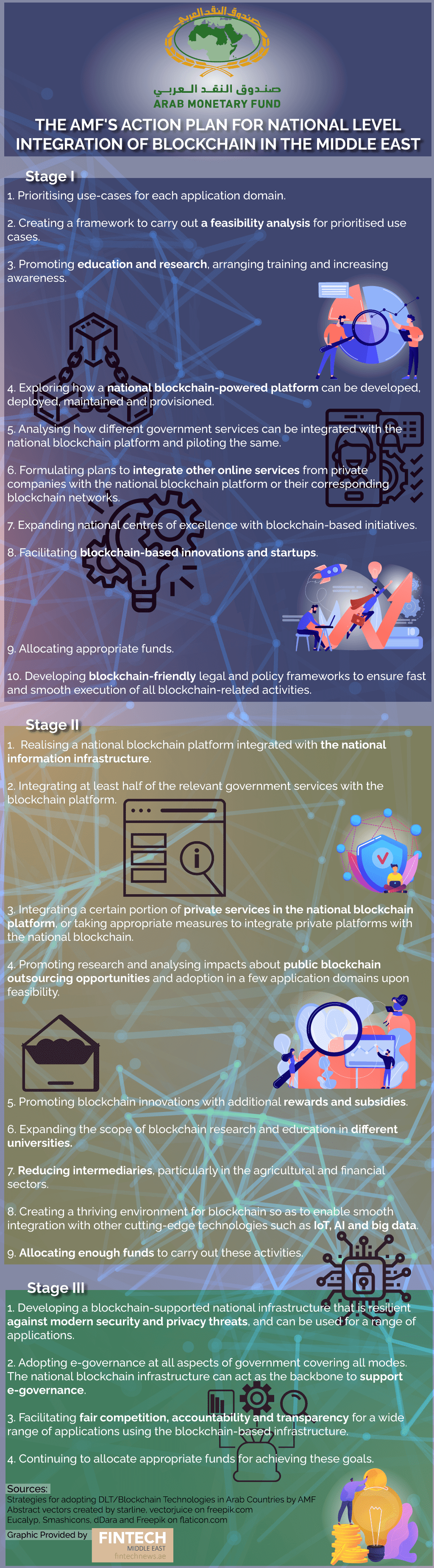 The AMF’s Roadmap For Blockchain in the Middle East (1)