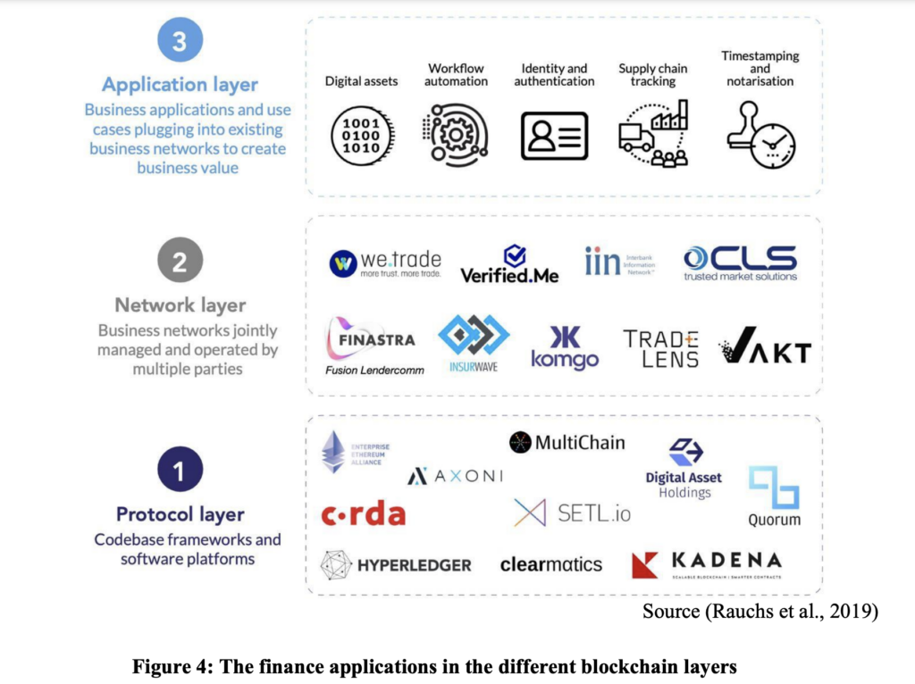 The AMF’s Roadmap For Blockchain in the Middle East 3