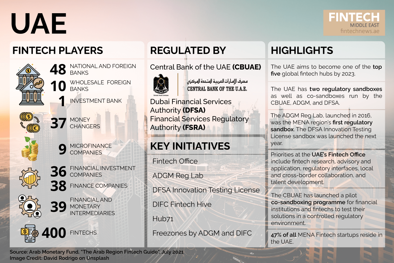 UAE The Ultimate Snapshot Of Fintech In Arab Countries