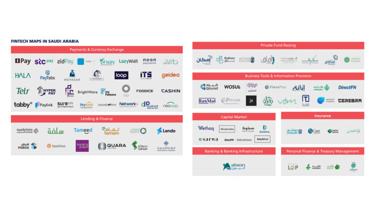Report- Payments Dominates Saudi Fintech Map 2021