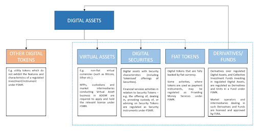 Regulating Virtual Assets- Practical Implementation and Adoption