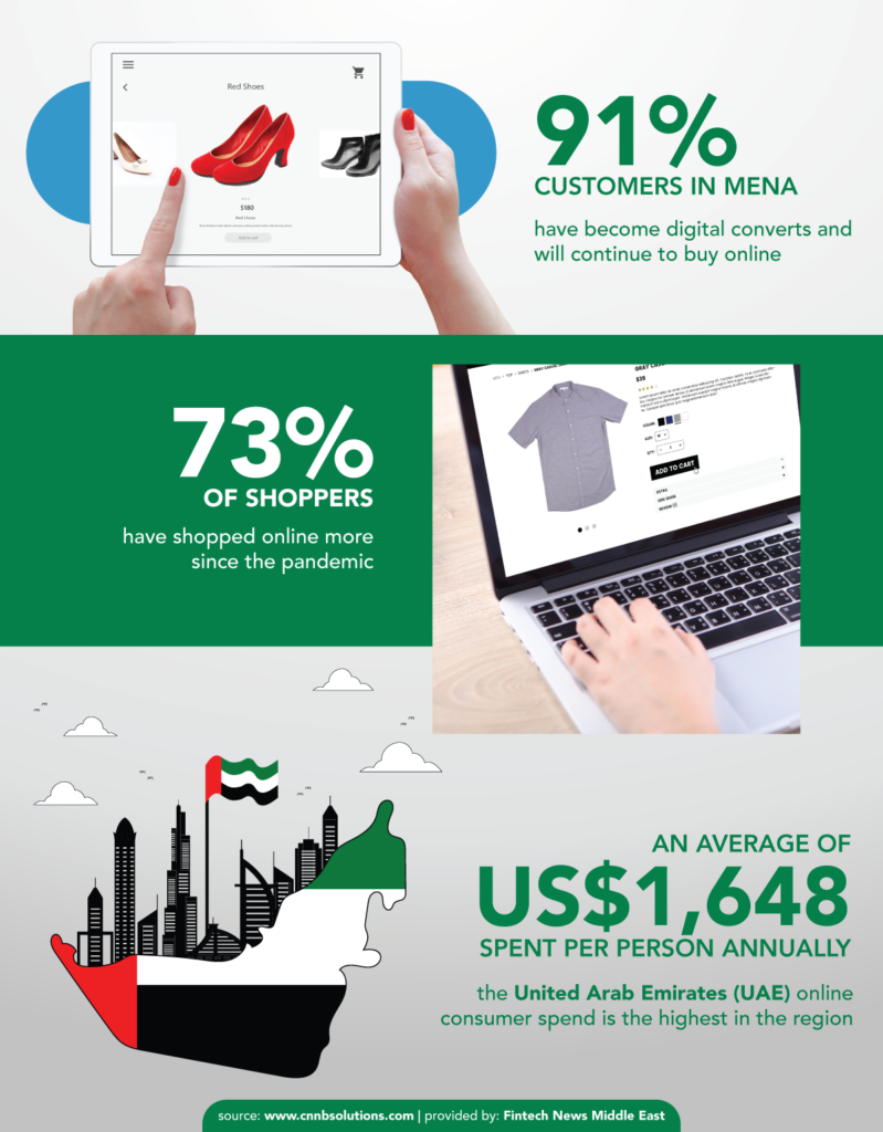 MENA Ecommerce