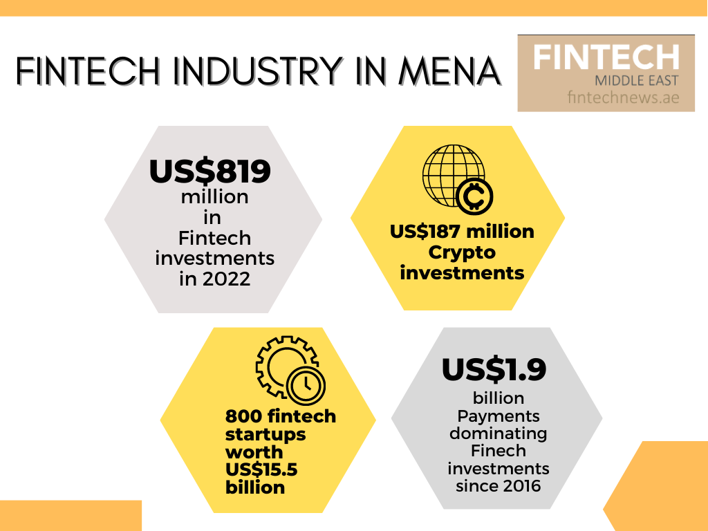 Dubai Fintech