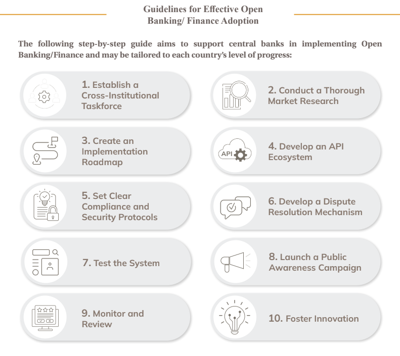 open banking guide