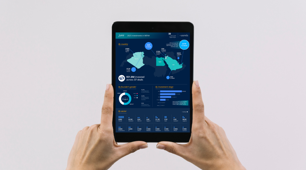 MENA Startup Funding Falls to $52M in June