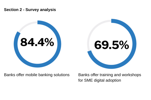 Banks offer mobile banking solutions