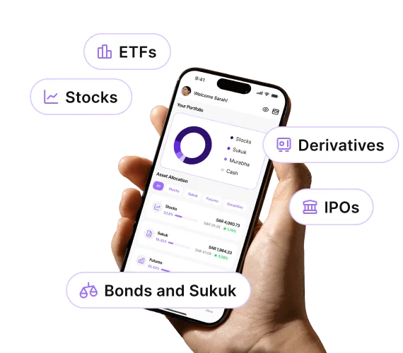 Derayah Financial illustration, Source: Derayah Financial