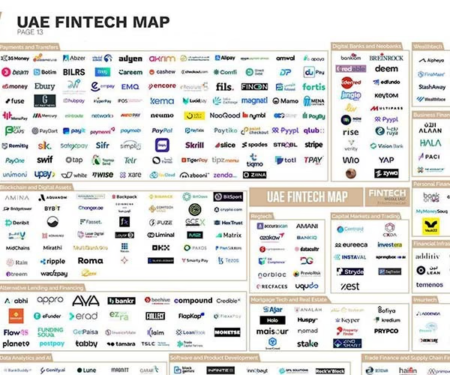 UAE Fintech Map 2024 sidebanner