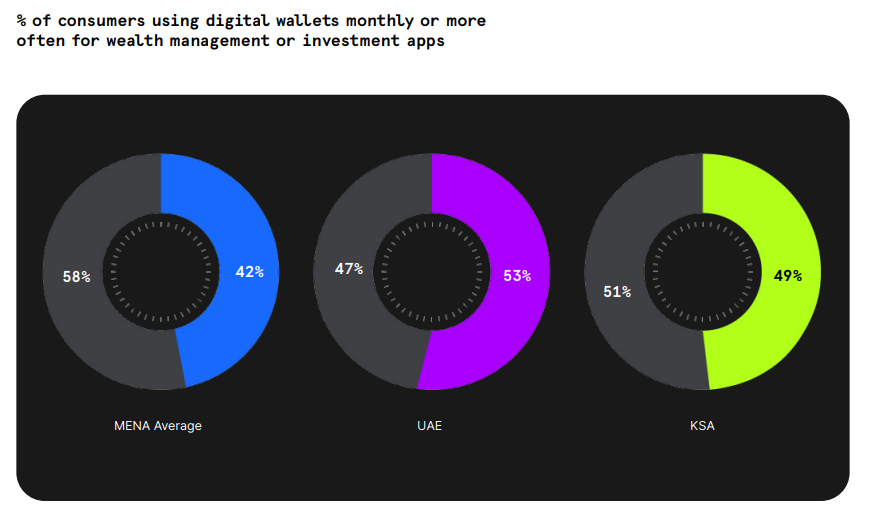 Digital commerce MENA