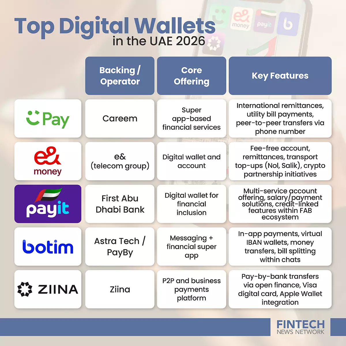 top digital wallet UAE