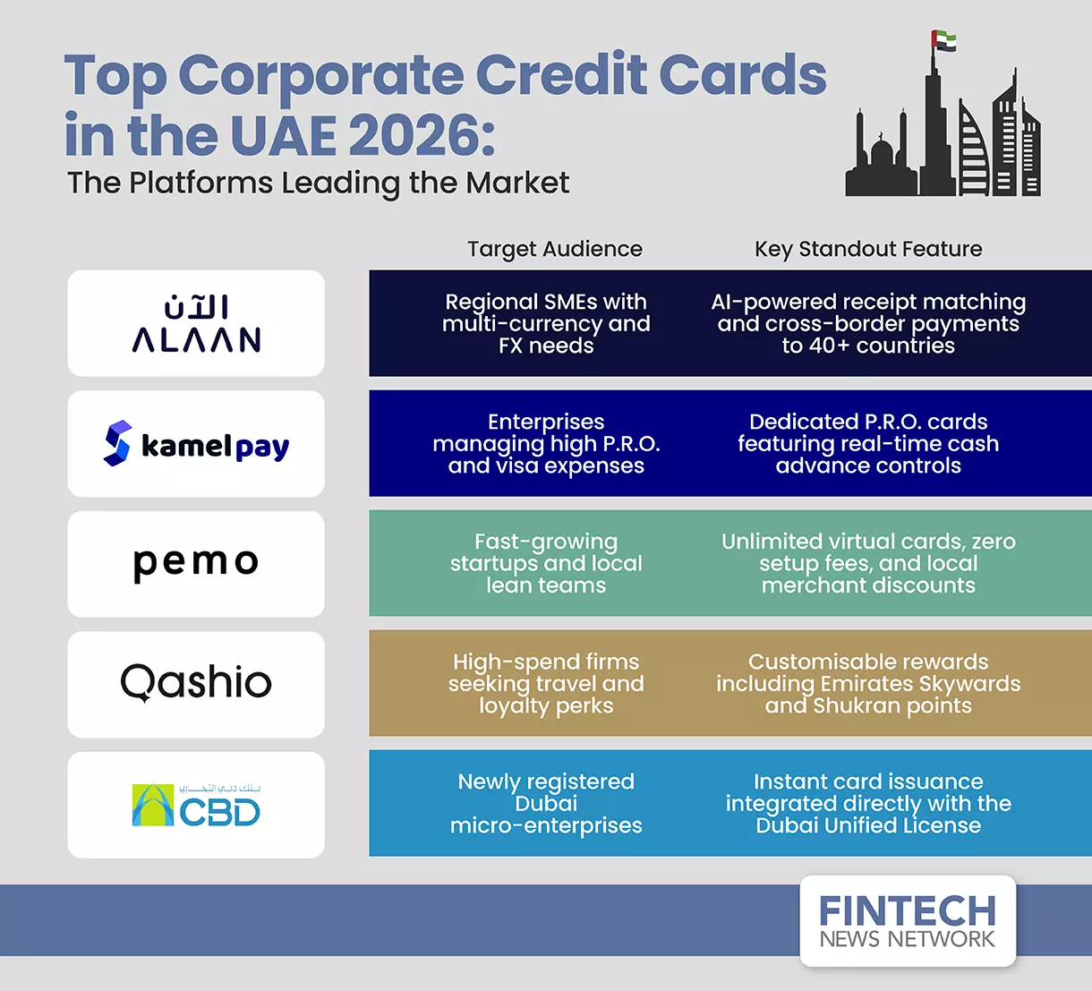 corporate credit card UAE